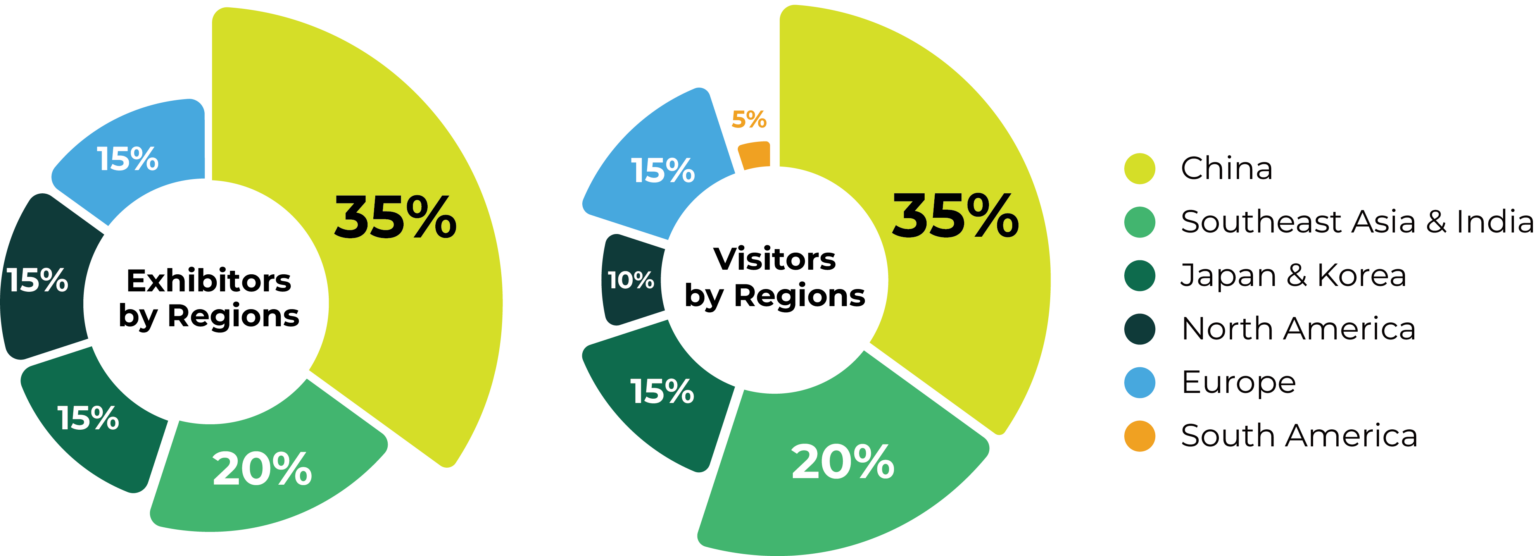 battery industry