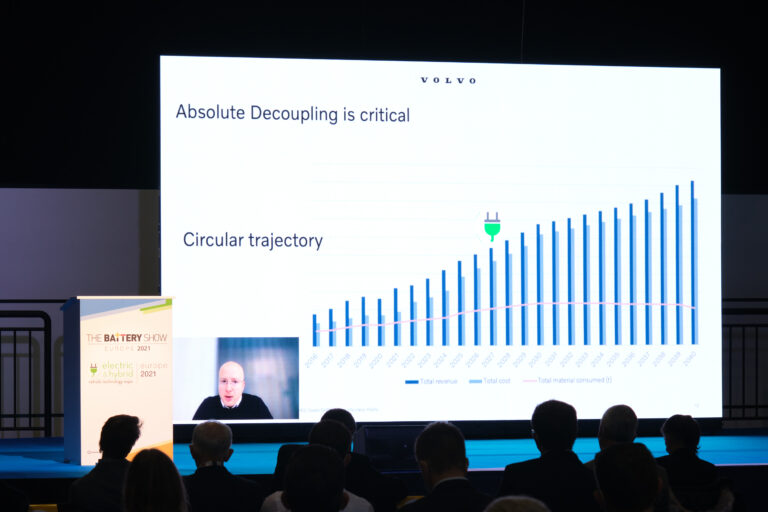 battery industry