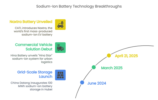 The Battery Show Asia