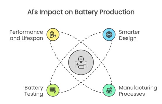 The Battery Show Asia