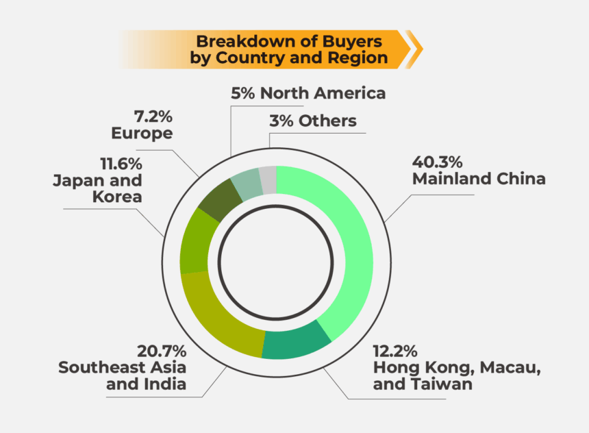 The Battery Show Asia
