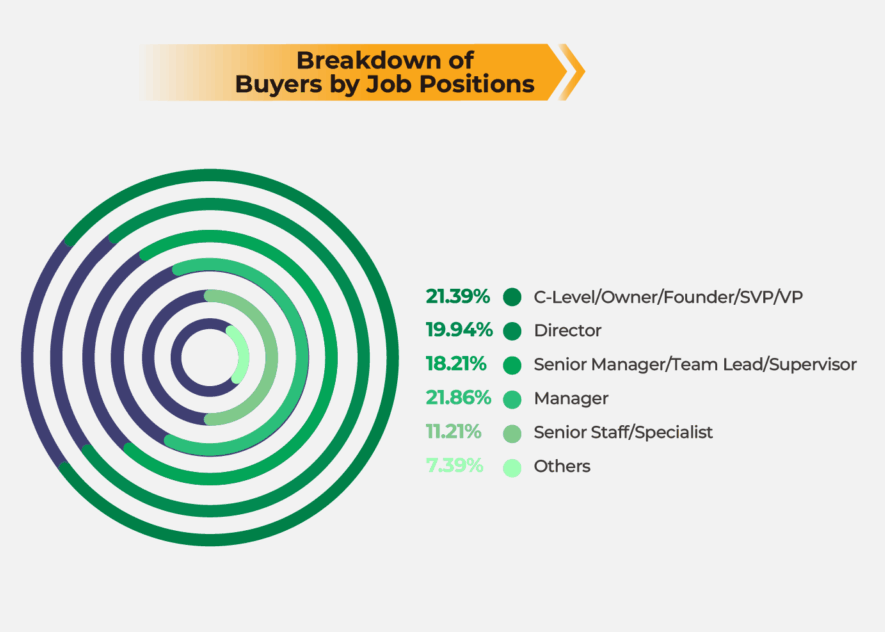The Battery Show Asia